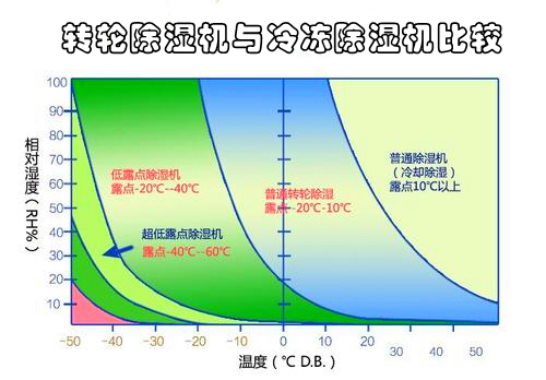 转轮草莓视频APP在线与冷冻草莓视频APP在线比较