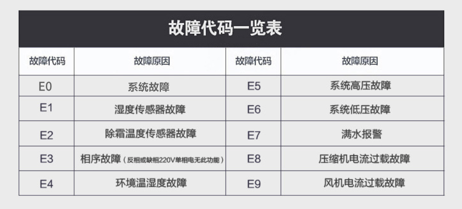 草莓视频APP在线故障代码