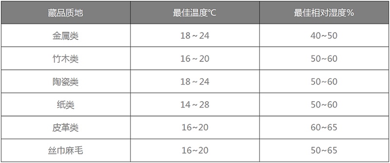 草莓视频黄在线观看恒温恒湿机