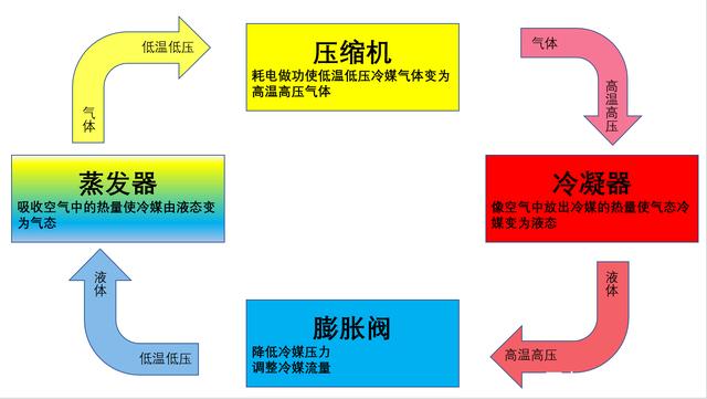 转轮草莓视频APP在线制冷原理