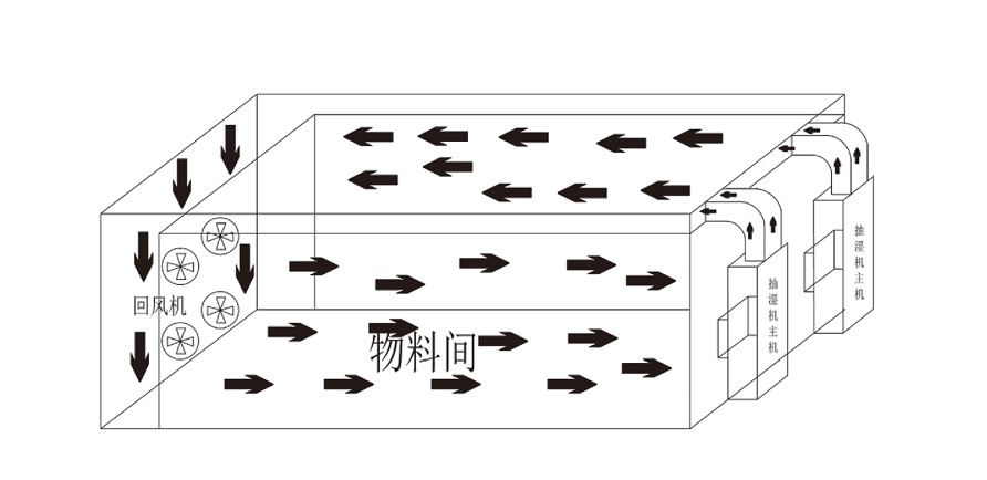 草莓视频黄在线观看烘干机