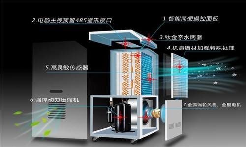 什么因素决定了除湿器的工作效率？