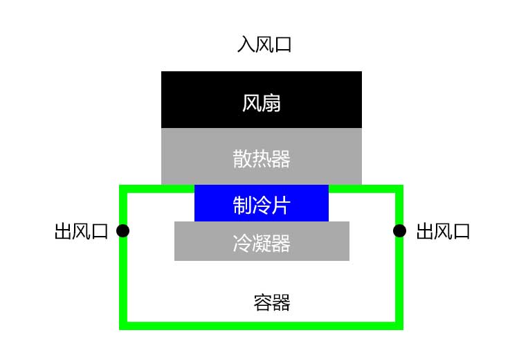 草莓视频APP在线结构.jpg