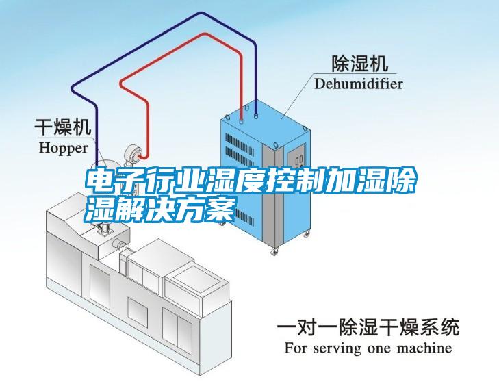 电子行业湿度控制加湿除湿草莓视频下载色版