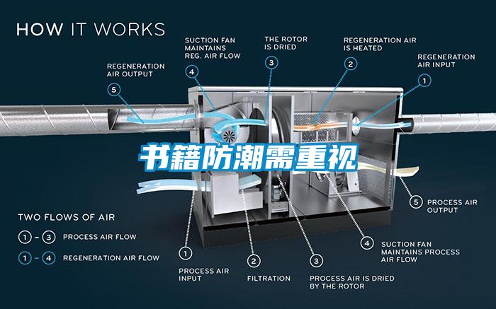 书籍防潮需重视