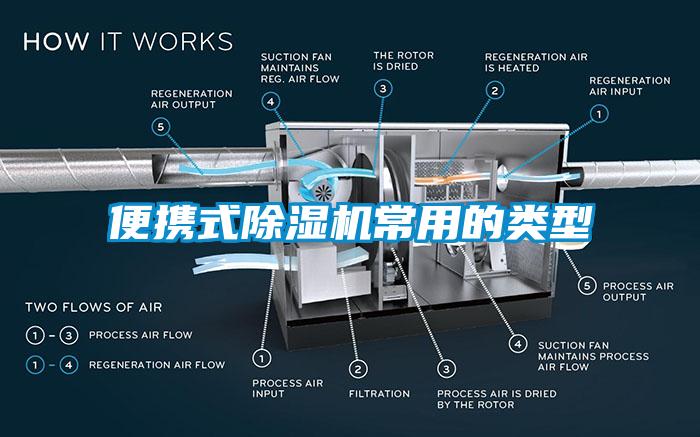 便携式草莓视频APP在线常用的类型