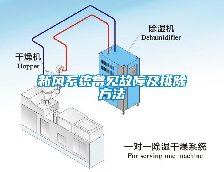 新风系统常见故障及排除方法