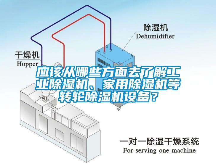 应该从哪些方面去了解工业草莓视频APP在线、家用草莓视频APP在线等转轮草莓视频APP在线设备？