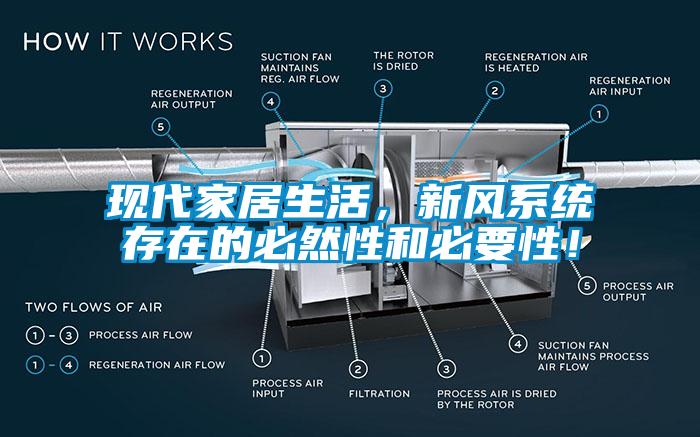 现代家居生活，新风系统存在的必然性和必要性！