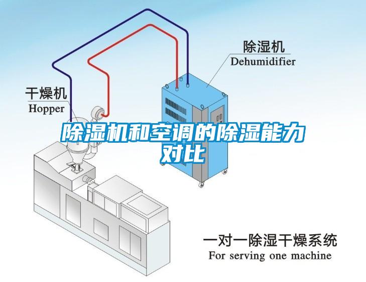 草莓视频APP在线和空调的除湿能力对比