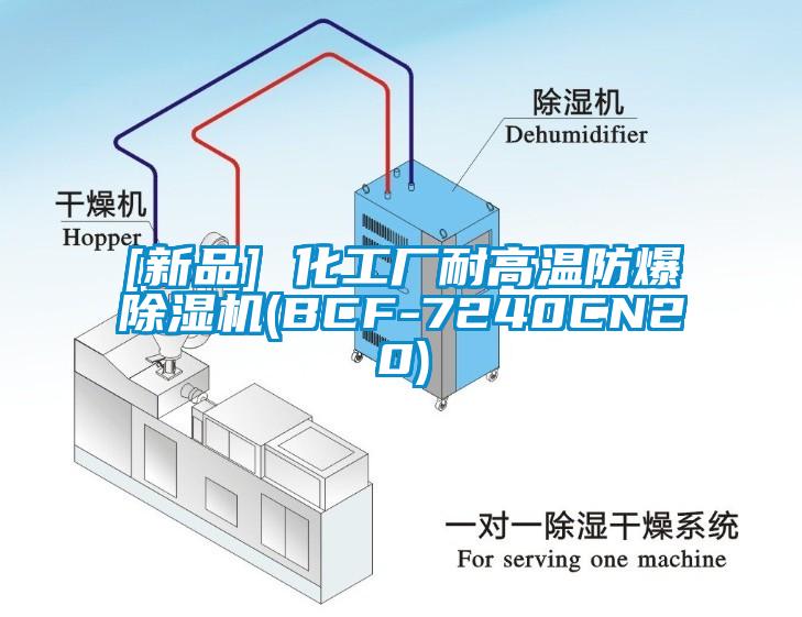 [新品] 化工厂耐高温防爆草莓视频APP在线(BCF-7240CN20)