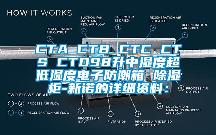 CTA CTB CTC CTS CTD98升中湿度超低湿度电子防潮箱 除湿柜-新诺的详细资料：