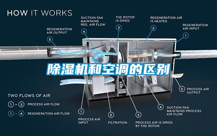 草莓视频APP在线和空调的区别