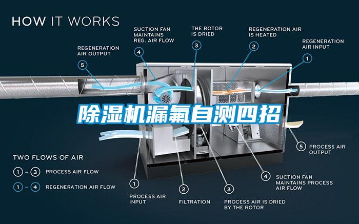 草莓视频APP在线漏氟自测四招