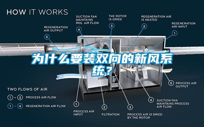 为什么要装双向的新风系统？