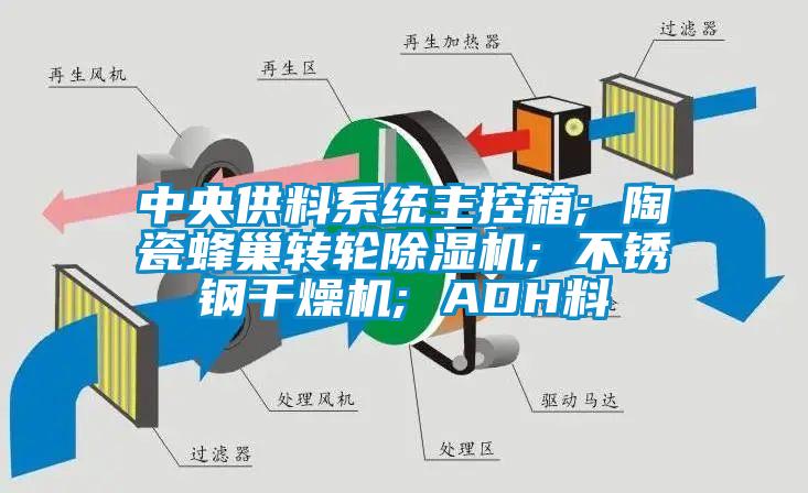 中央供料系统主控箱; 陶瓷蜂巢转轮草莓视频APP在线; 不锈钢干燥机; ADH料