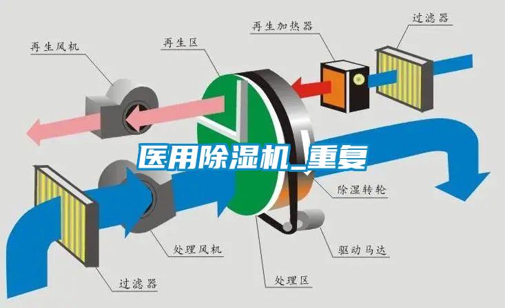 医用草莓视频APP在线_重复