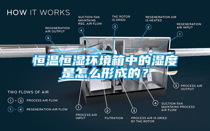 恒温恒湿环境箱中的湿度是怎么形成的？