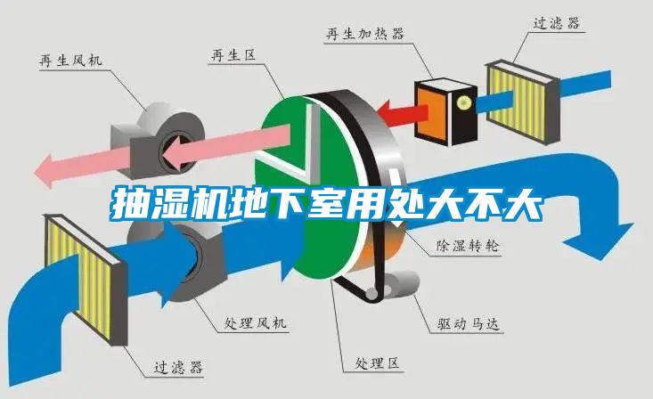 抽湿机地下室用处大不大