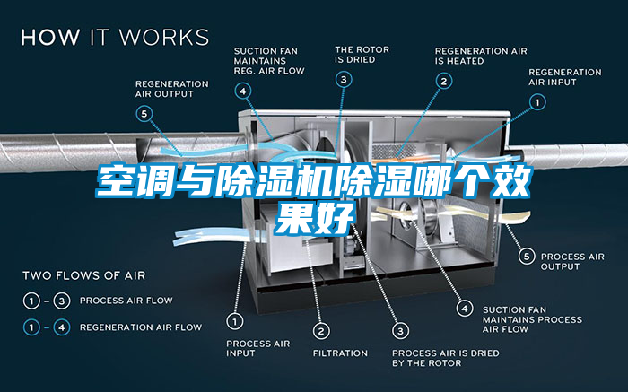 空调与草莓视频APP在线除湿哪个效果好