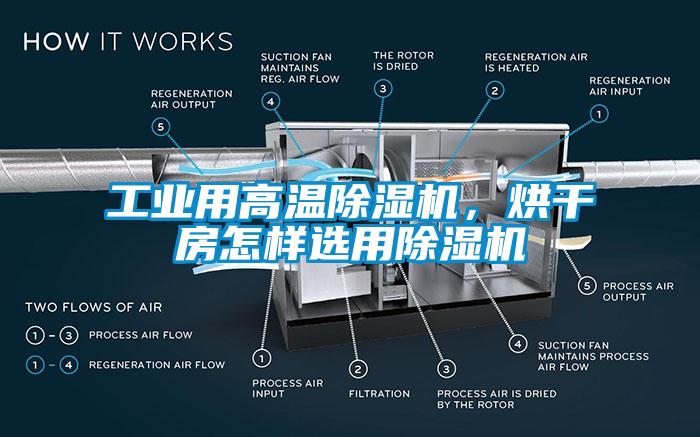 工业用高温草莓视频APP在线，烘干房怎样选用草莓视频APP在线