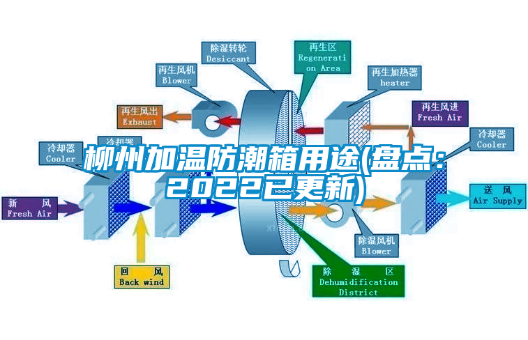 柳州加温防潮箱用途(盘点：2022已更新)