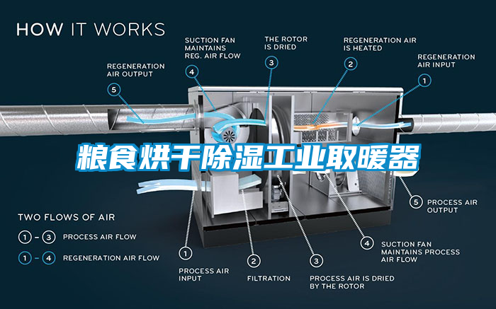 粮食烘干除湿工业取暖器