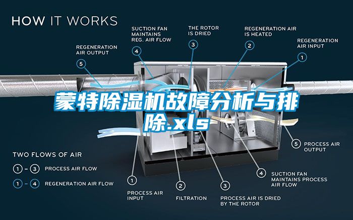 蒙特草莓视频APP在线故障分析与排除.xls