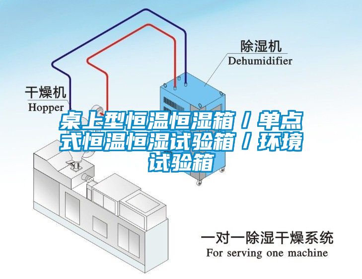 桌上型恒温恒湿箱／单点式恒温恒湿试验箱／环境试验箱