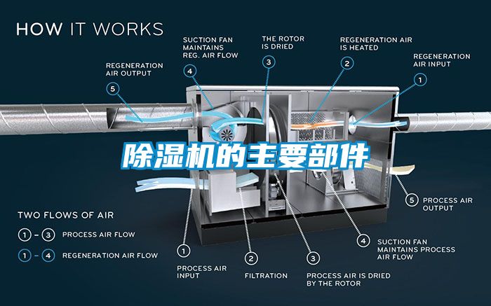 草莓视频APP在线的主要部件