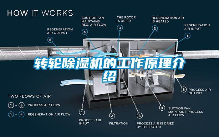 转轮草莓视频APP在线的工作原理介绍