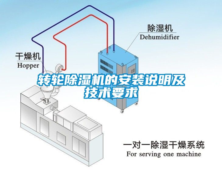 转轮草莓视频APP在线的安装说明及技术要求