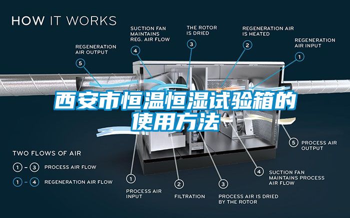 西安市恒温恒湿试验箱的使用方法