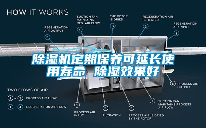 草莓视频APP在线定期保养可延长使用寿命 除湿效果好