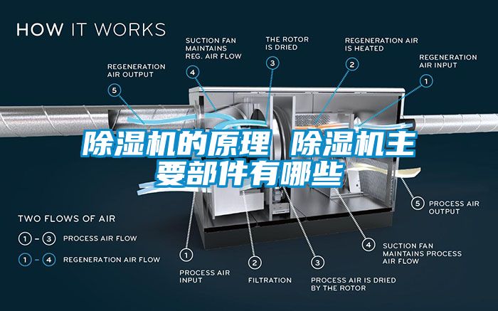 草莓视频APP在线的原理 草莓视频APP在线主要部件有哪些