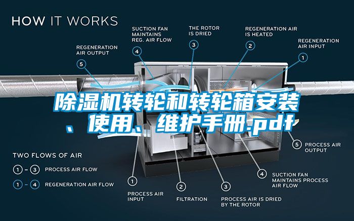 草莓视频APP在线转轮和转轮箱安装、使用、维护手册.pdf