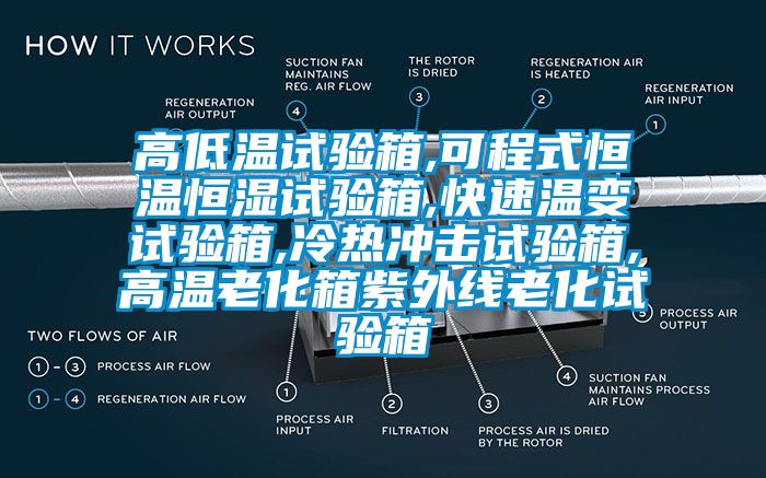 高低温试验箱,可程式恒温恒湿试验箱,快速温变试验箱,冷热冲击试验箱,高温老化箱紫外线老化试验箱