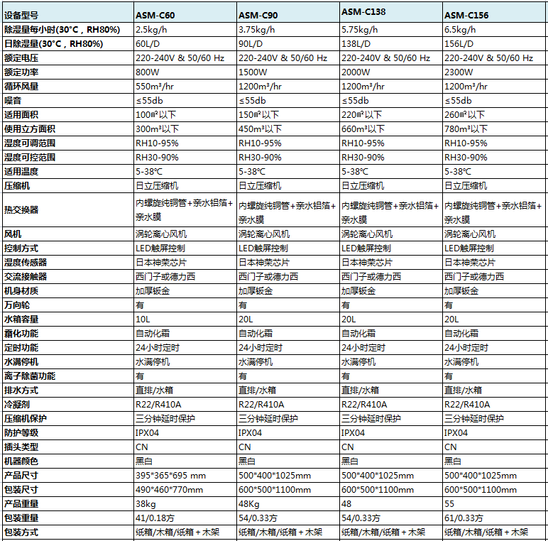 常规型草莓视频APP在线产品参数