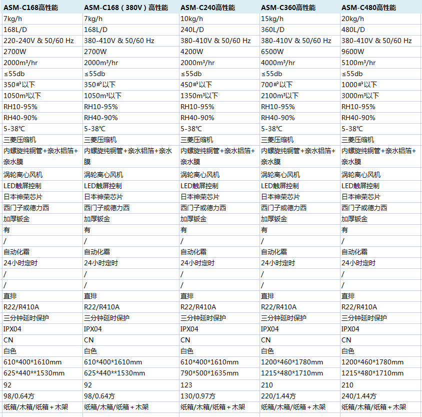 高性能商业草莓视频APP在线参数说明