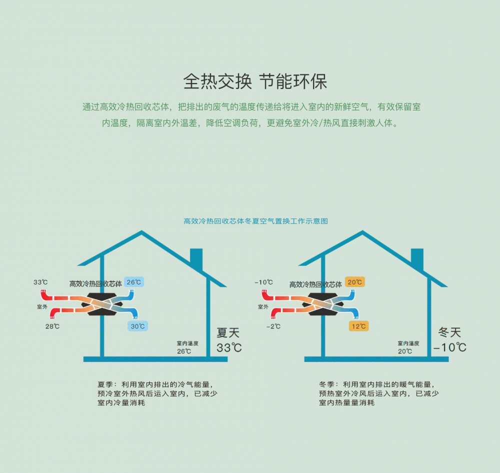 新风净化草莓视频APP在线13