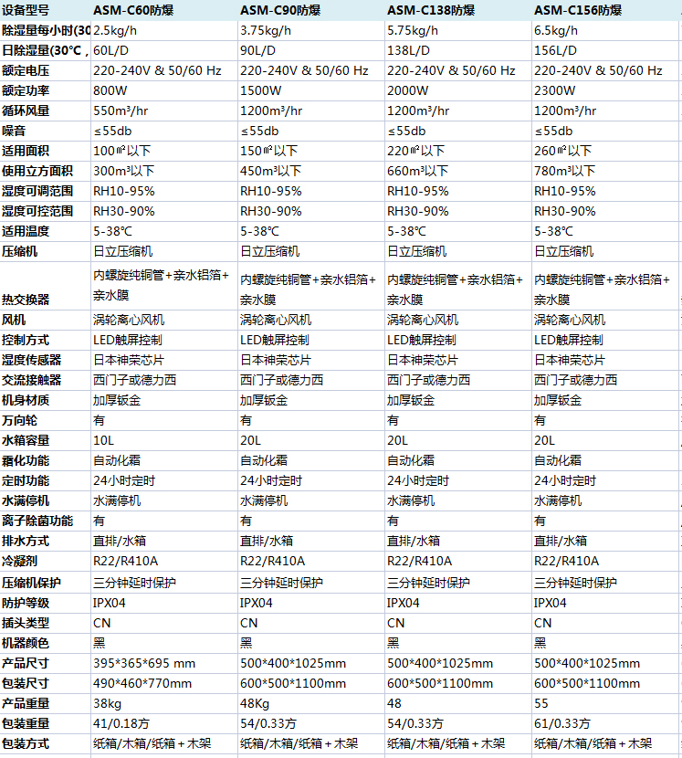 防爆草莓视频APP在线参数